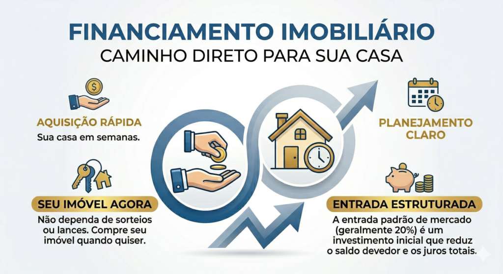 Qual banco tem a menor taxa para financiamento casa sem entrada?
