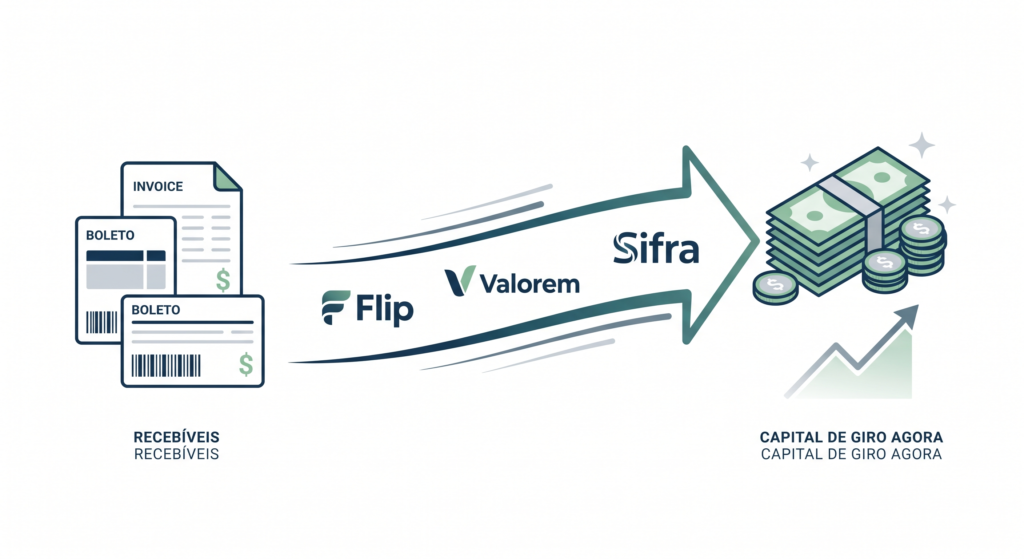 Capital de giro: como usar a antecipação de boletos para sua empresa